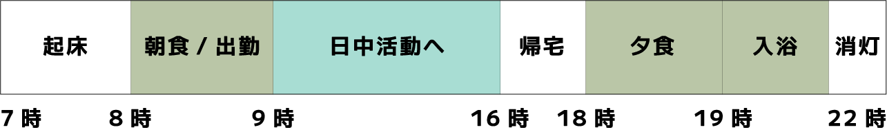 暮らしモデル